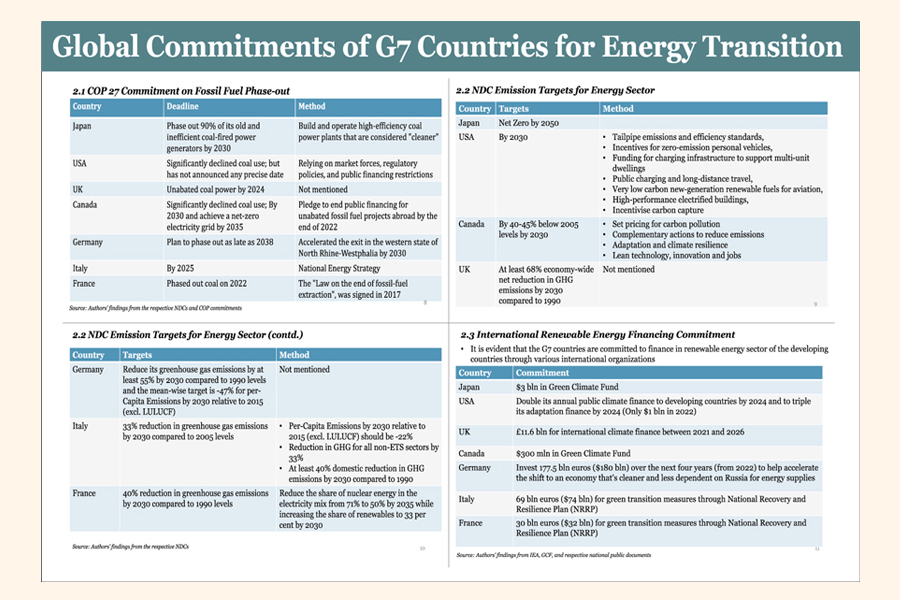 Global call to end support for fossil fuels & promote renewable energy ...